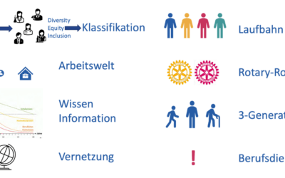 Berufsdienst 2022 – Berufsdienstseminar im Distrikt 1850